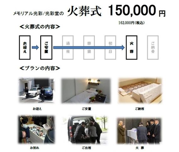 火葬内容