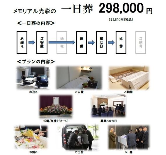 一日葬内容