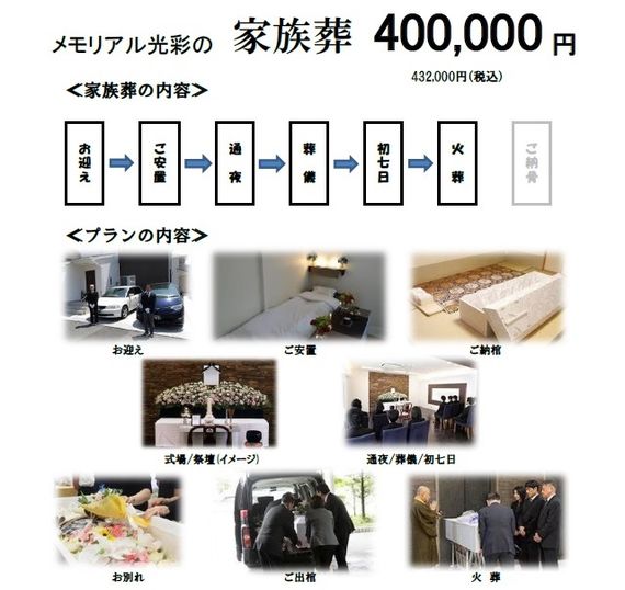 家族葬内容